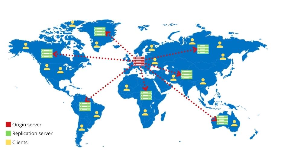 Exemplary structure of a content delivery network.