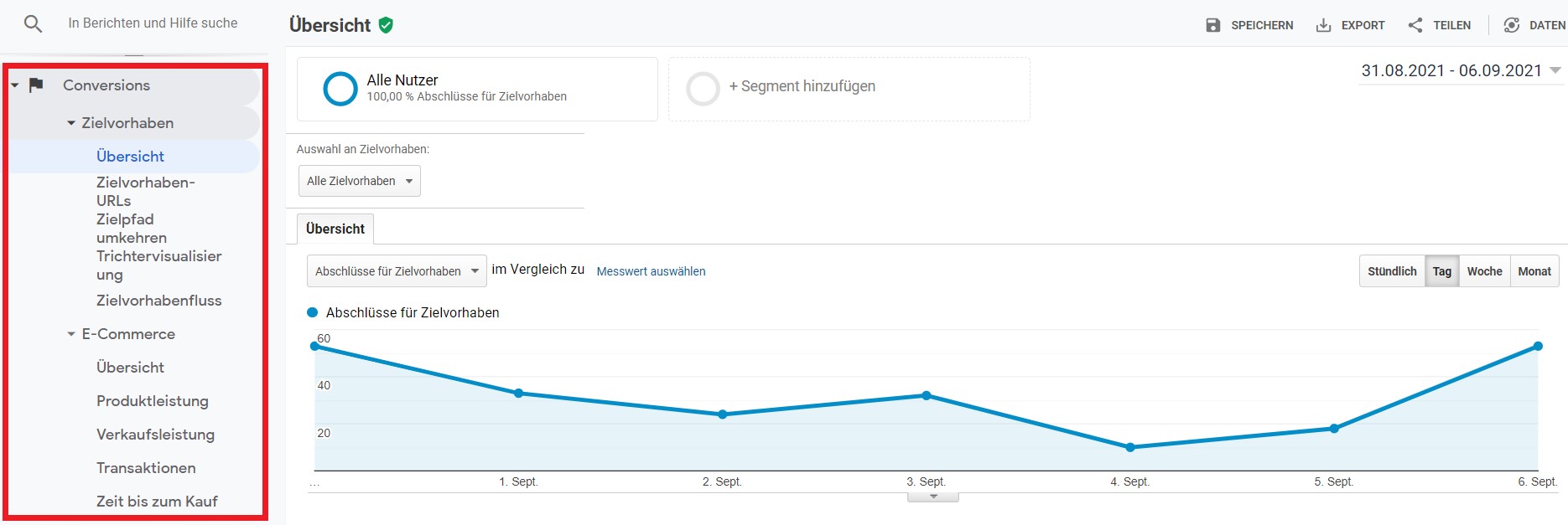 Screenshot of Conversion Tracking via Google Analytic.s