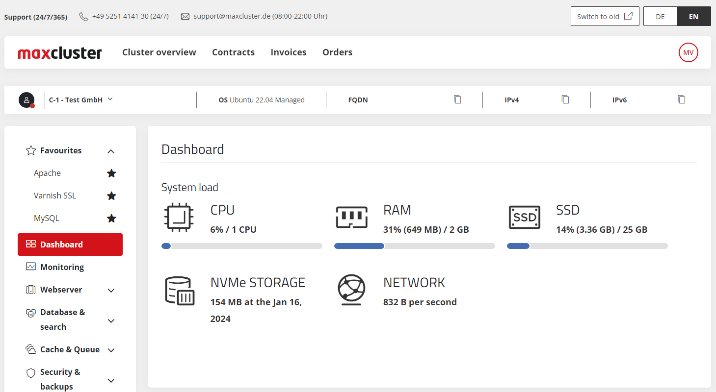 Screenshot of the dashbord.