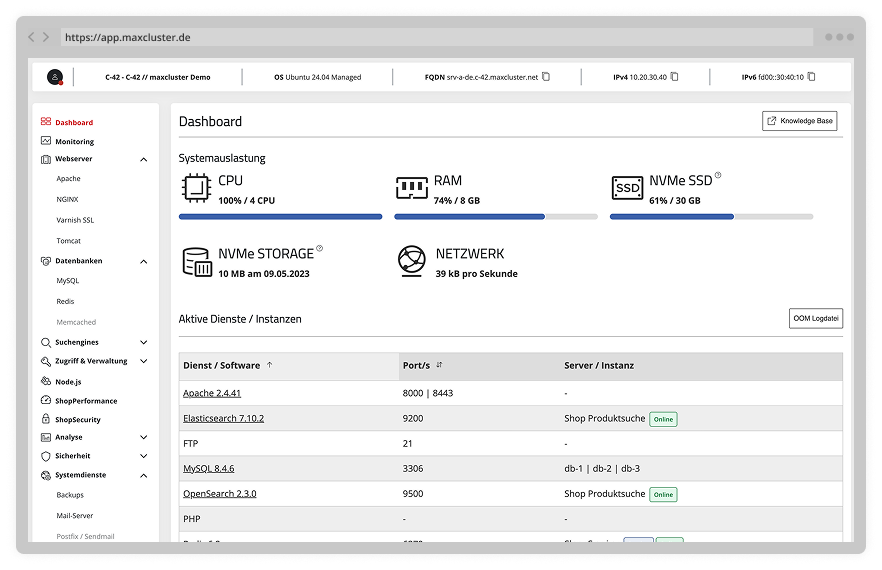 Screenshot vom Dashboard des Managed Centers.