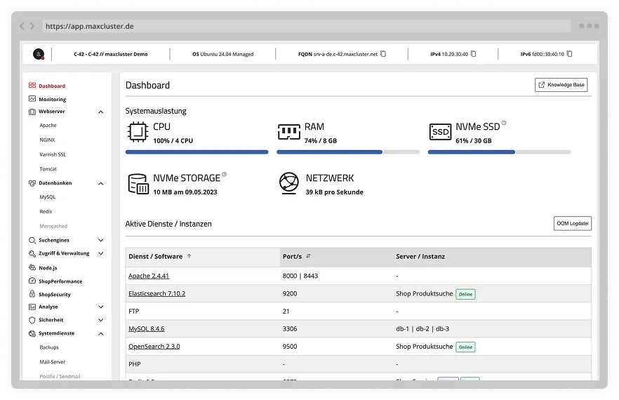 Screenshot vom Dashboard des Managed Centers.