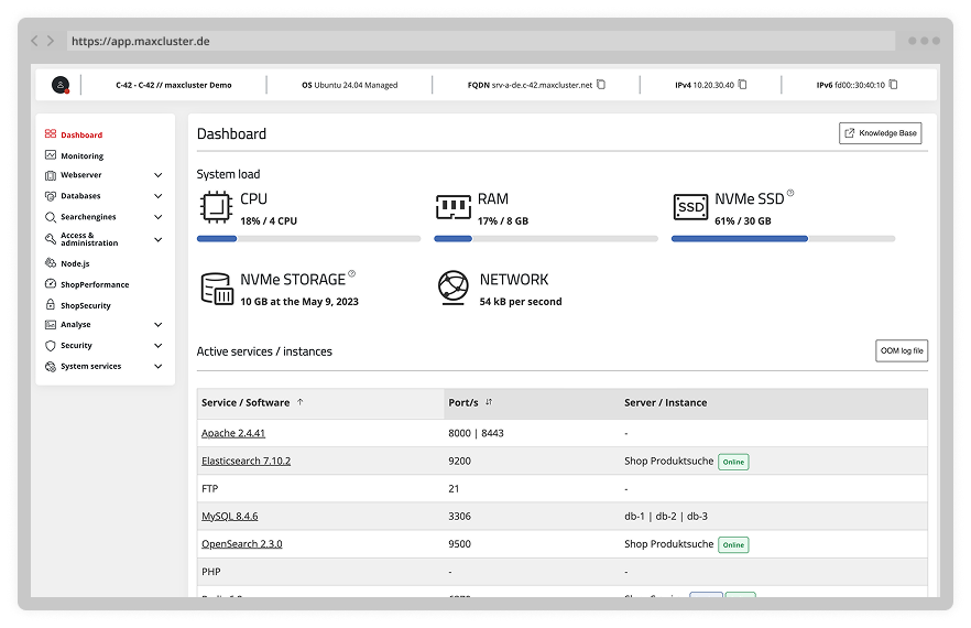 Screenshot of the dashboard from the Managed Centers.