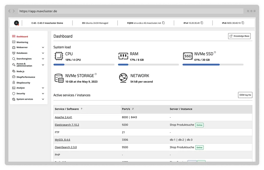 Screenshot of the dashboard from the Managed Centers.