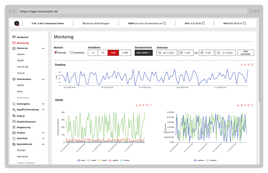 Screenshot vom Monitoring des Managed Centers.