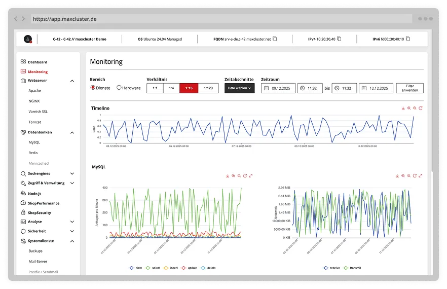 Screenshot vom Monitoring des Managed Centers.