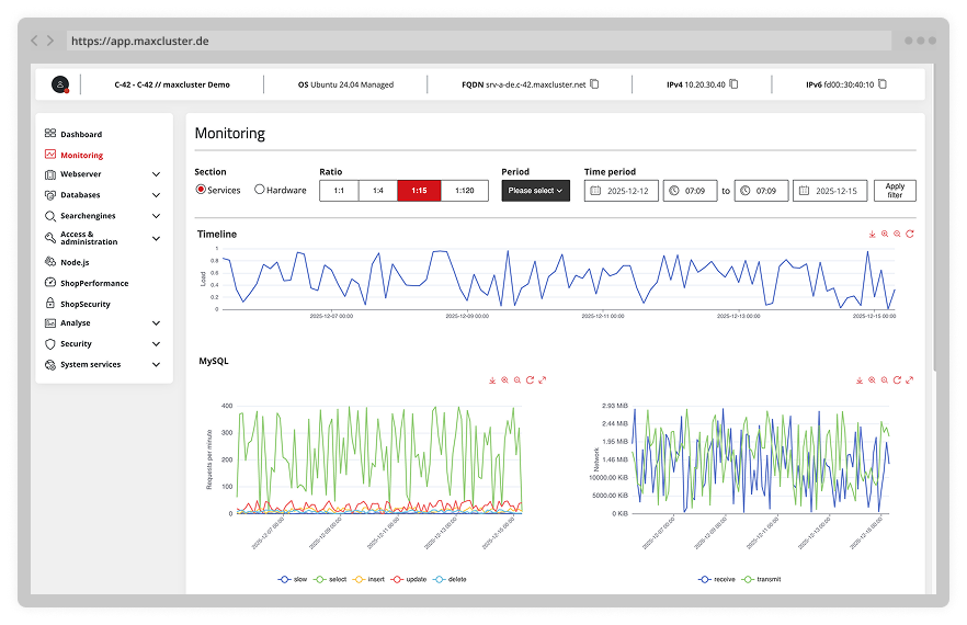 Screenshot of the monitoring from the Managed Centers.