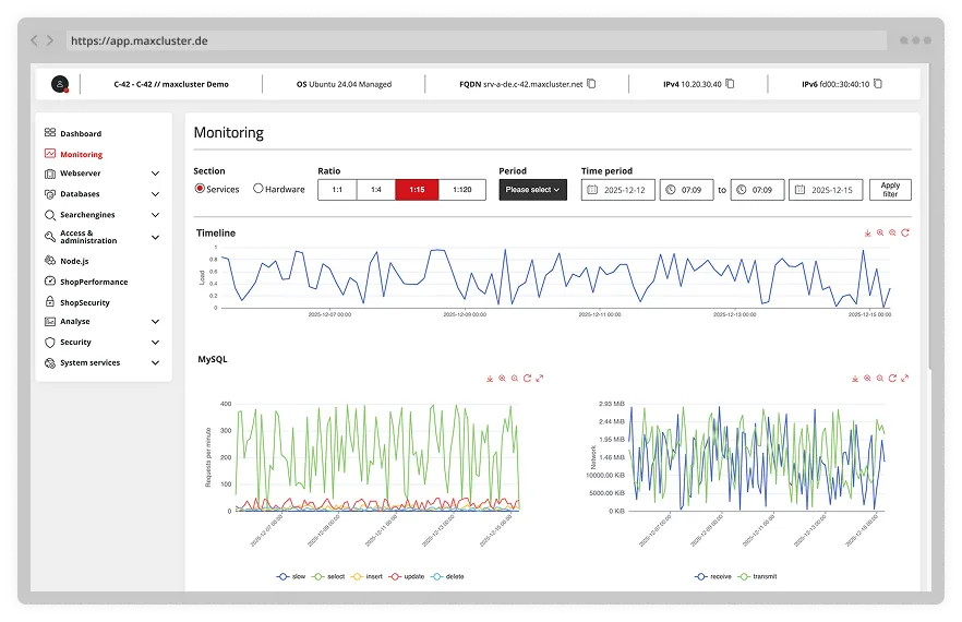 Screenshot of the monitoring from the Managed Centers.