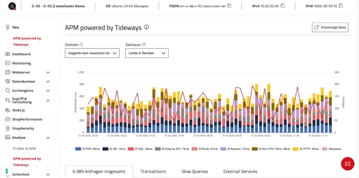 Screenshot des „APM powered by Tideways“-Dashboards im maxcluster Managed Center.