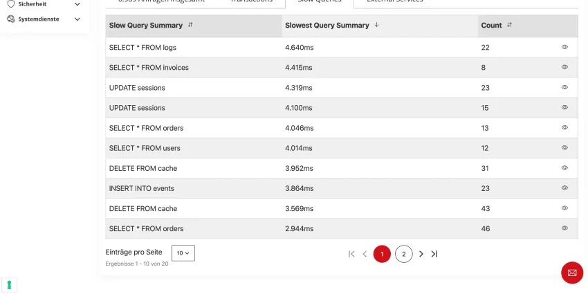 Screenshot des „APM powered by Tideways“-Dashboards im maxcluster Managed Center.