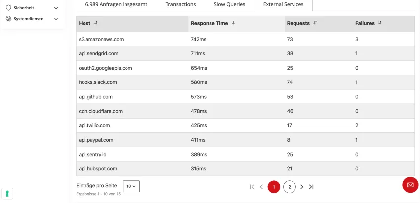Screenshot des „APM powered by Tideways“-Dashboards im maxcluster Managed Center.