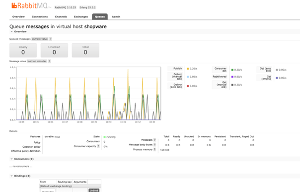 RabbitMQ_Management Interface