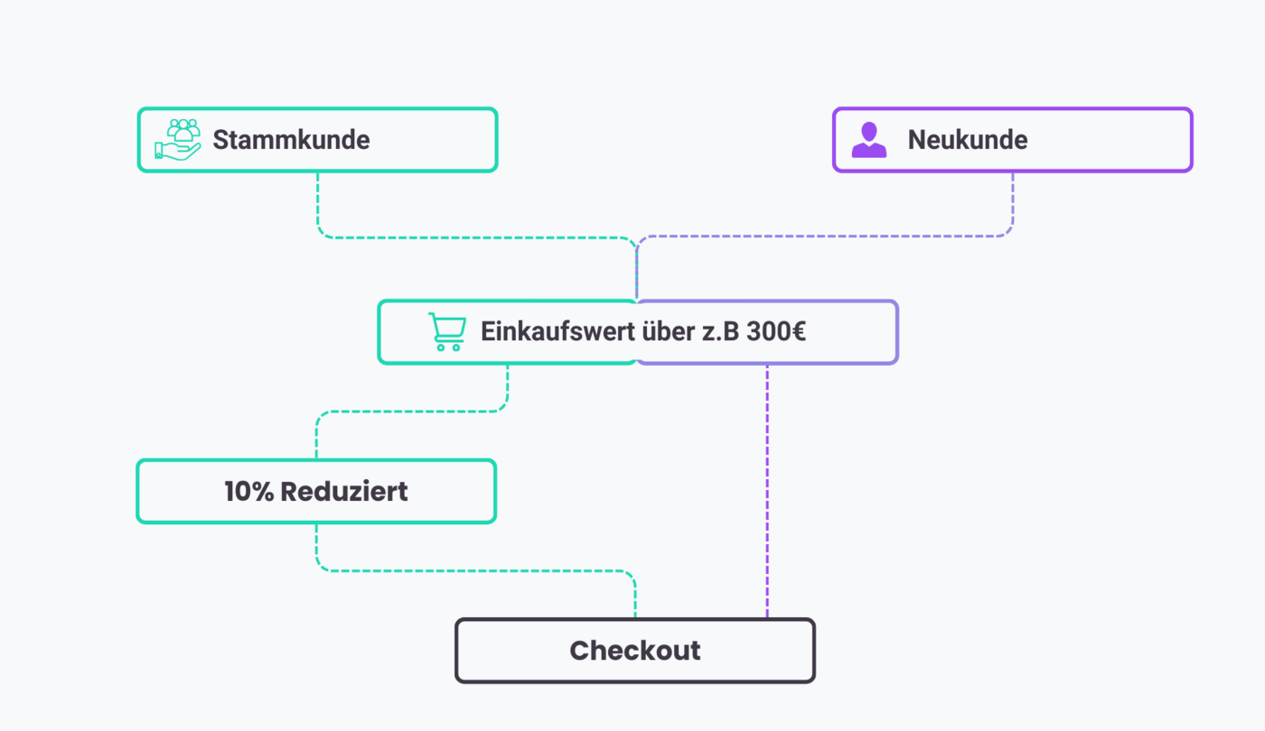 maxclusterBeitrag_Ablaufdiagramm