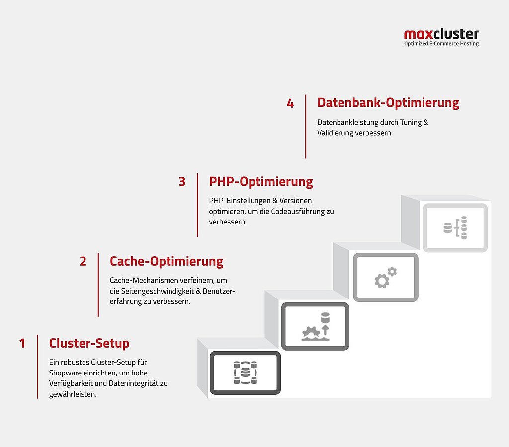 Shopware Performance Optimierung