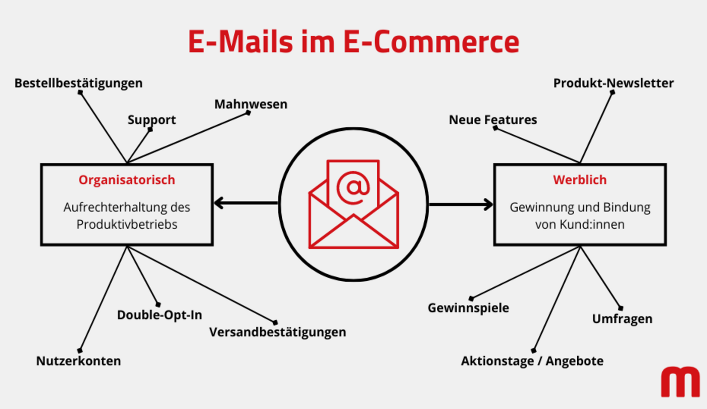 Funktionsweise von SPF | Grafik: maxcluster