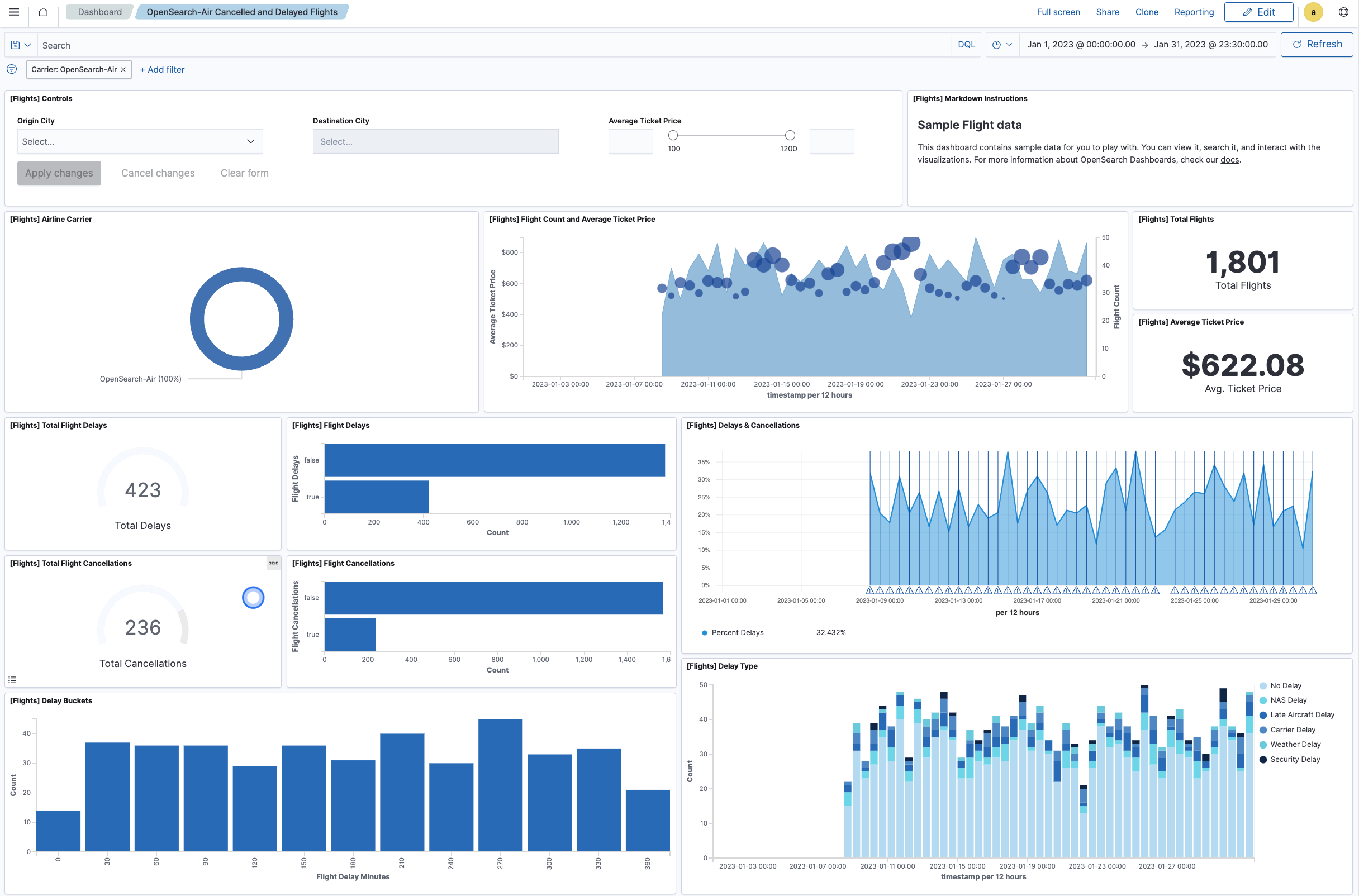 Main view of OpenSearch Dashboards | Quelle: OpenSearch