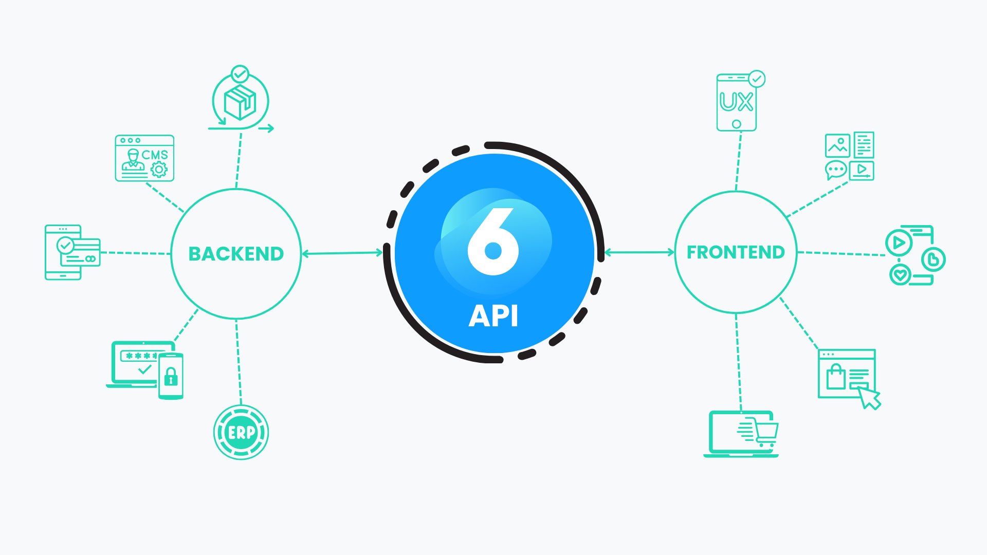 maxcluster Beitrag_API-First