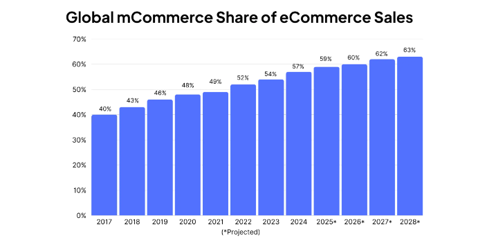 Mobile Shopping Trends on Black Friday