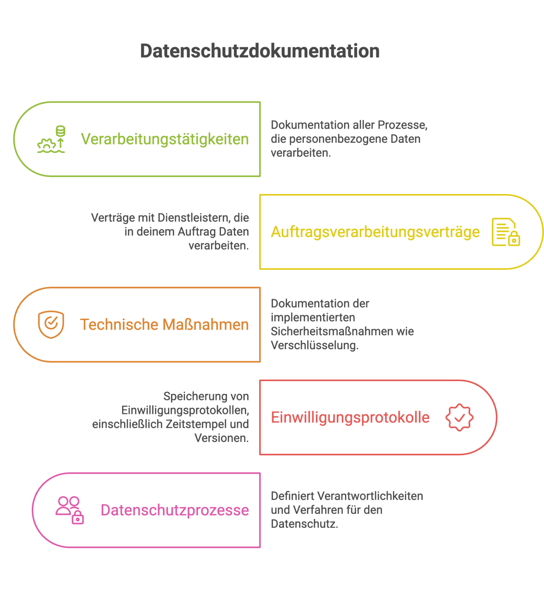 Dokumentation: Rechenschaftspflicht einfach erfüllen