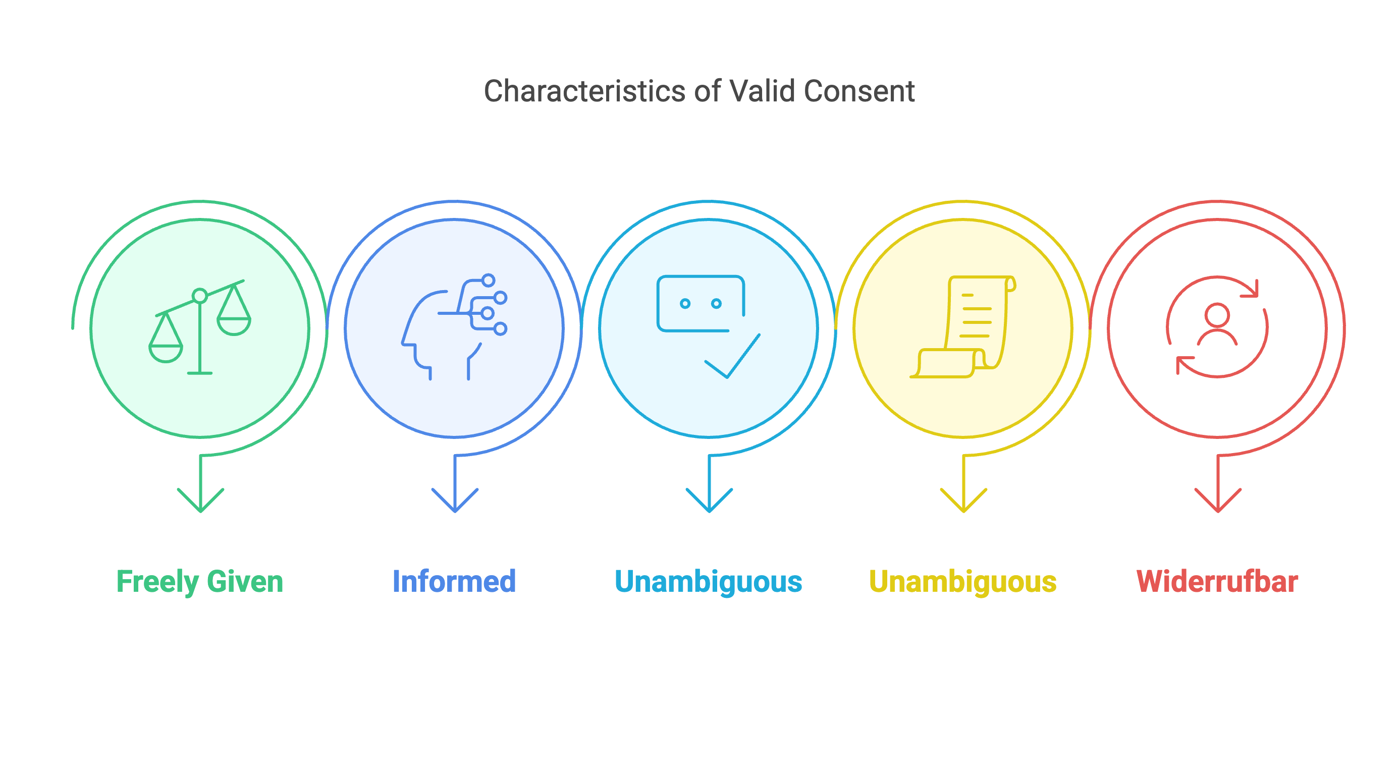 Obtaining legally compliant consent - what you need to bear in mind 