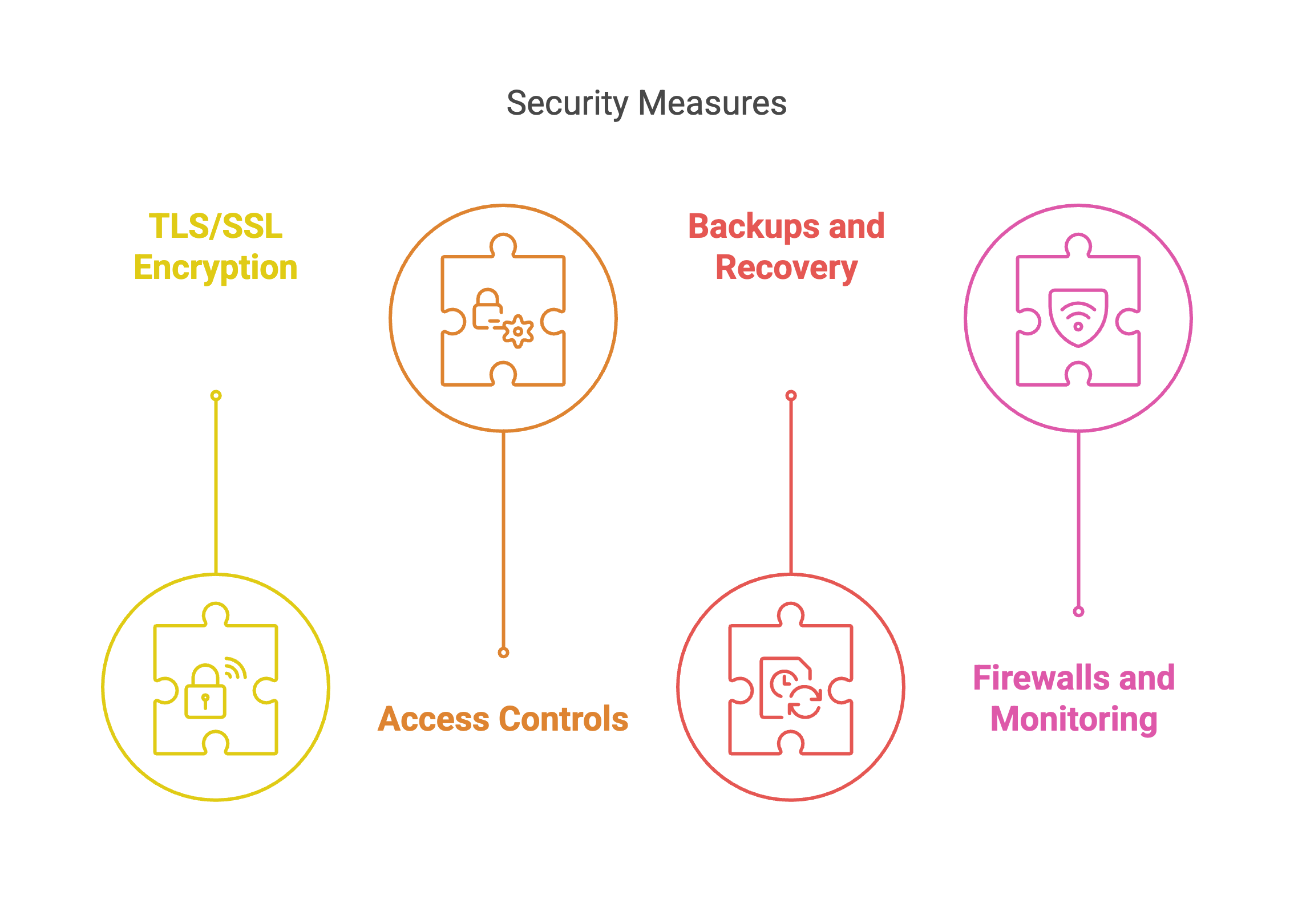 Security concept for online stores - an overview of the most important measures 