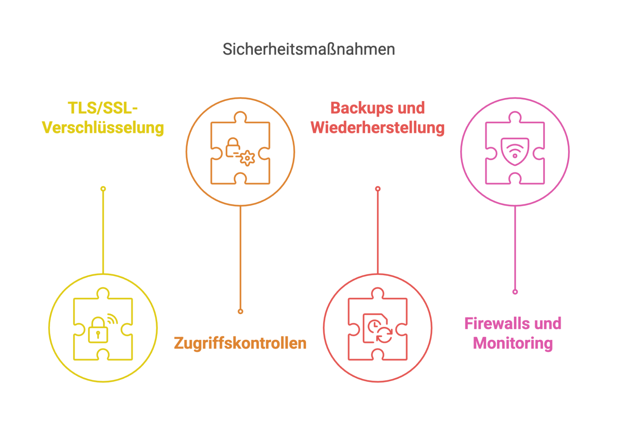 Sicherheitskonzept für Onlineshops – Die wichtigsten Maßnahmen im Überblick 